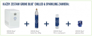 Grohe blue chilled zestaw